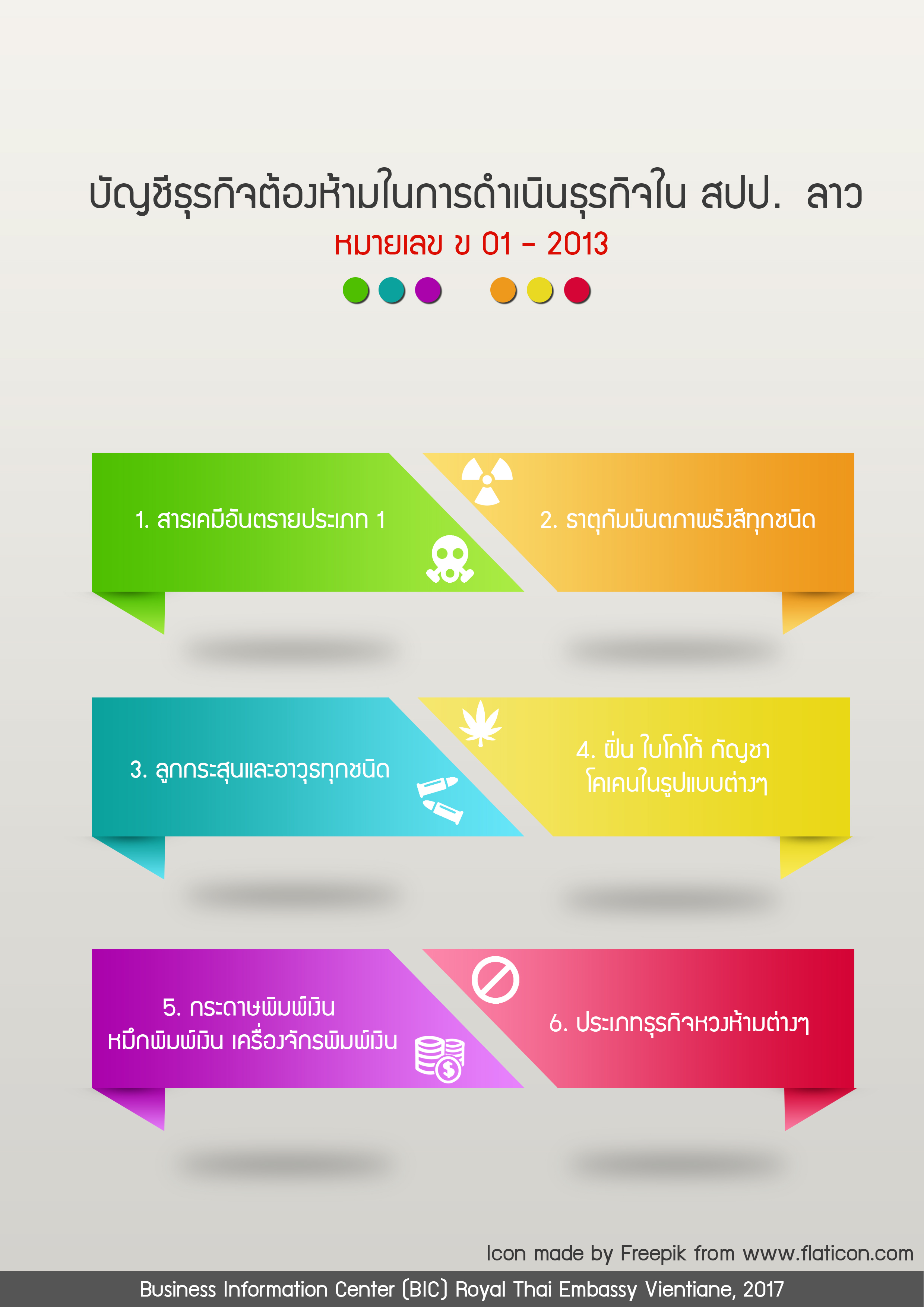 ธุรกิจต้องห้ามใน สปป. ลาว